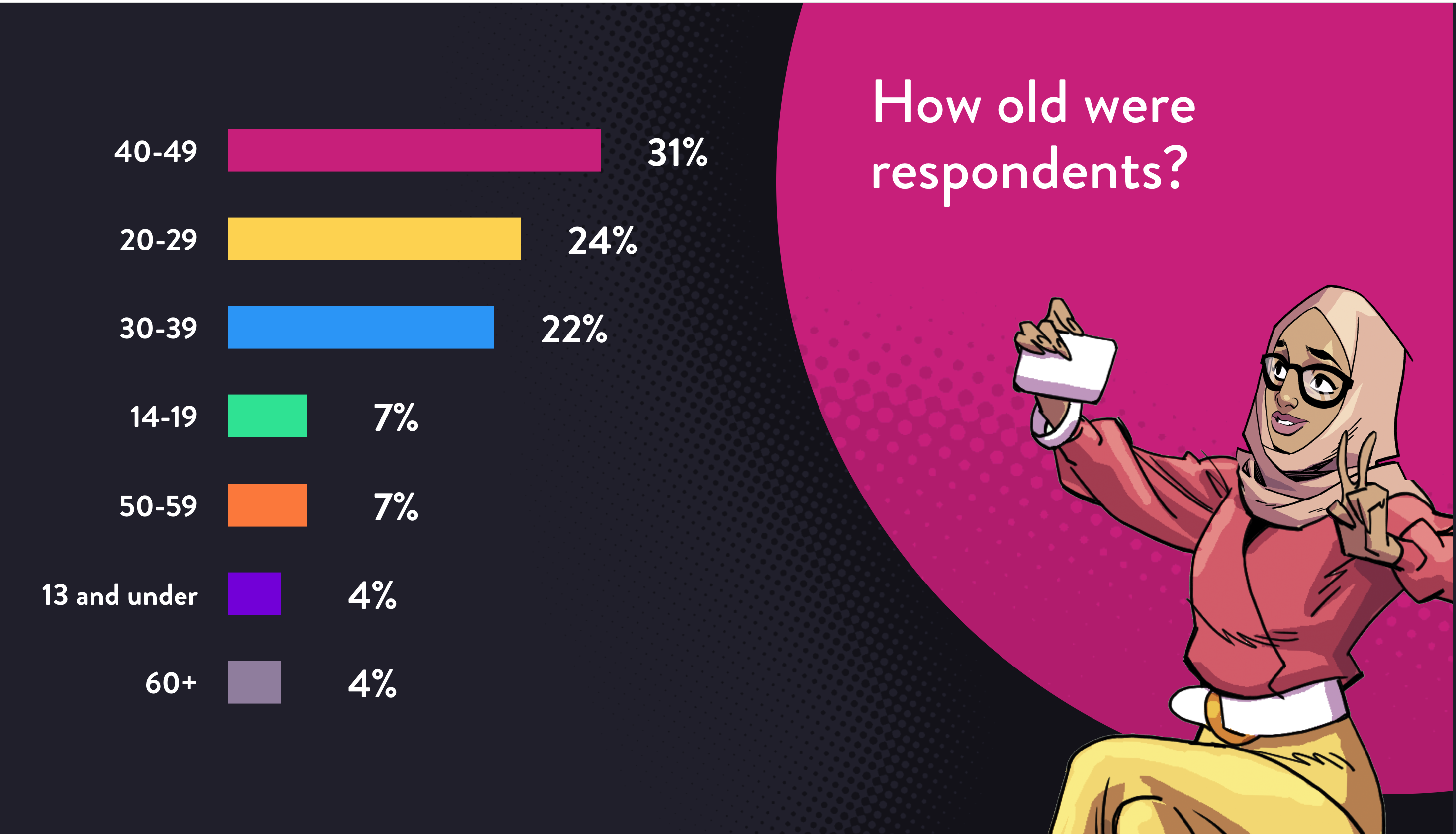 Data Visualization Bar Chart Screen